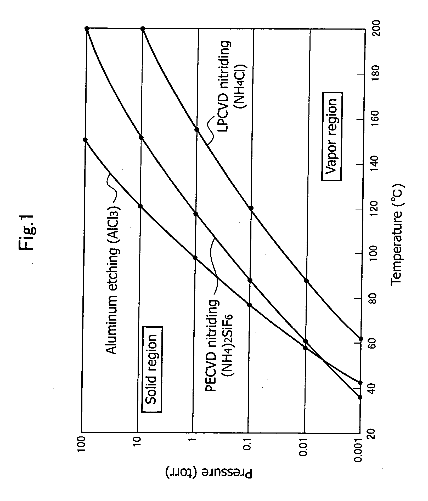 Semiconductor manufacturing device and its heating unit