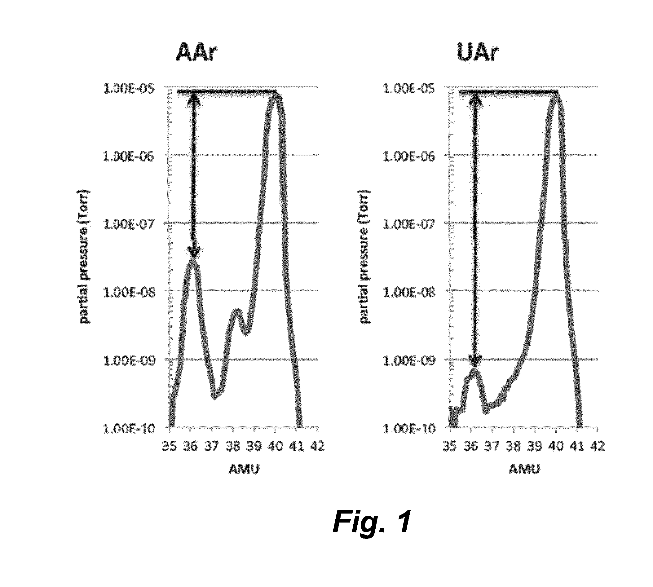 Device and method for testing underground argon