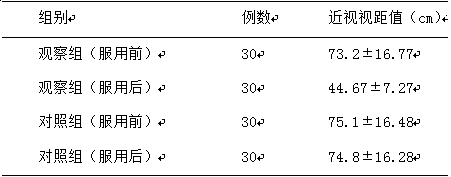 Beverage capable of quickly promoting sight