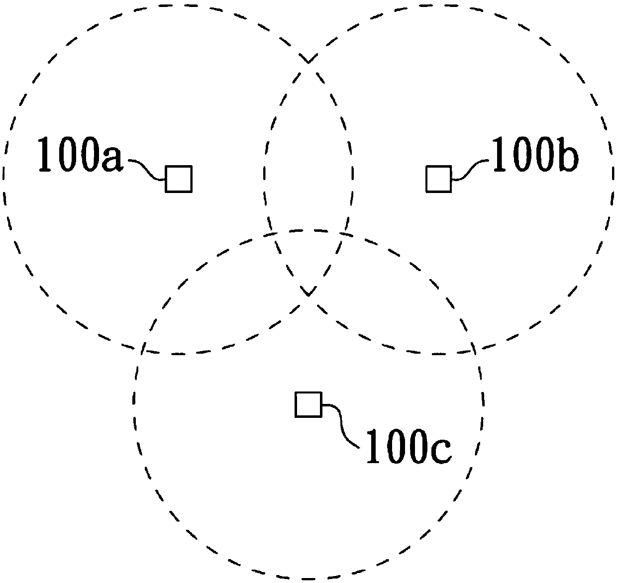 An operation method of radio frequency identification reader