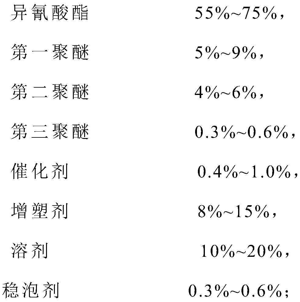 A normal temperature synthetic environment-friendly polyurethane grouting plugging agent and preparation method thereof