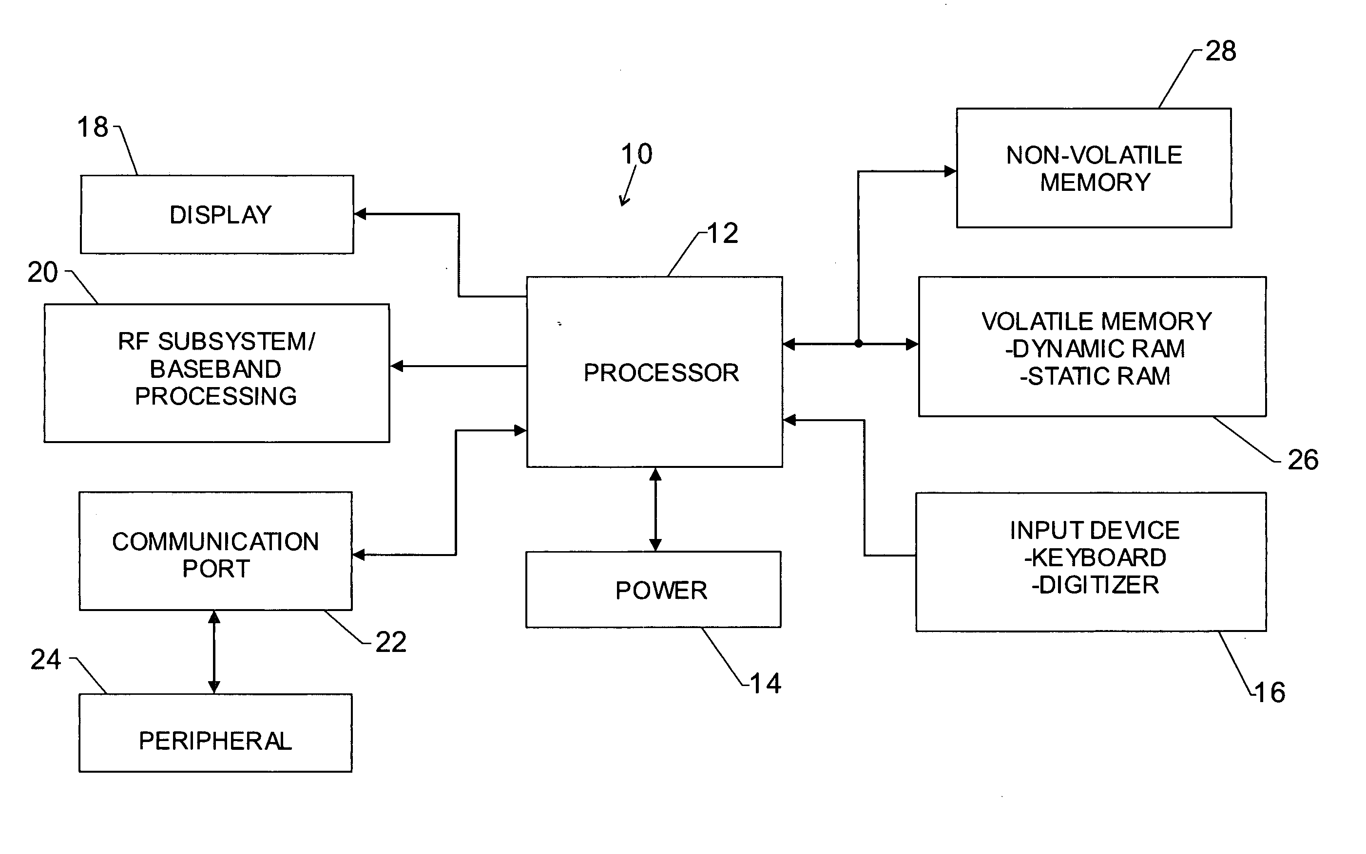 Synchronization devices having input/output delay model tuning elements