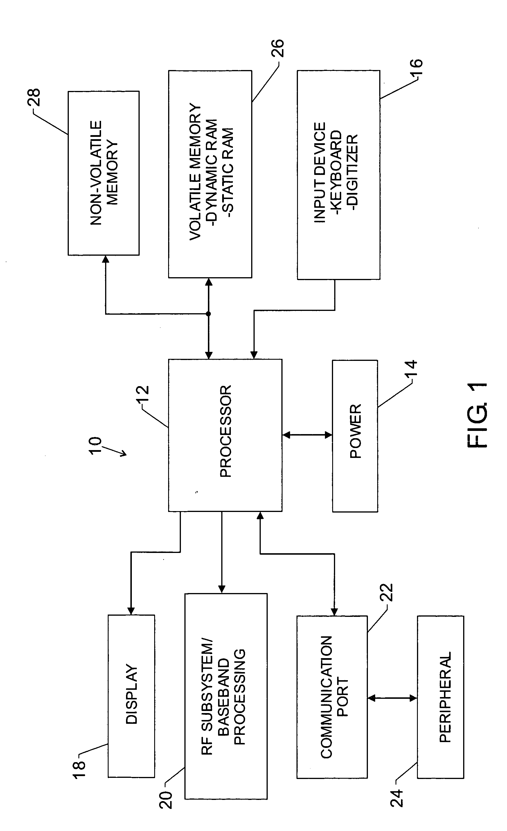 Synchronization devices having input/output delay model tuning elements