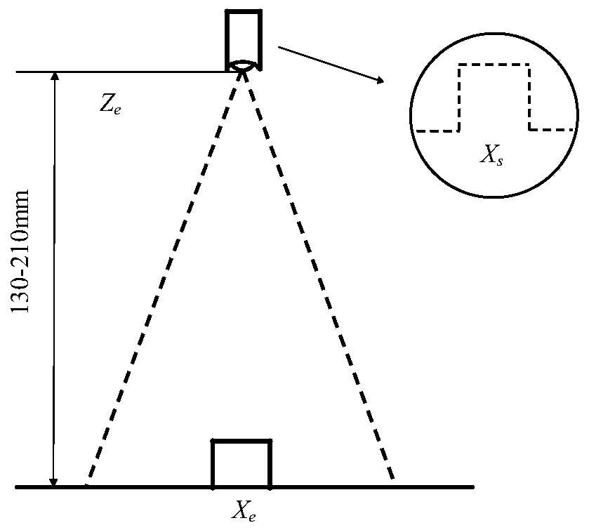 Contour data processing method based on sliding window mean filtering