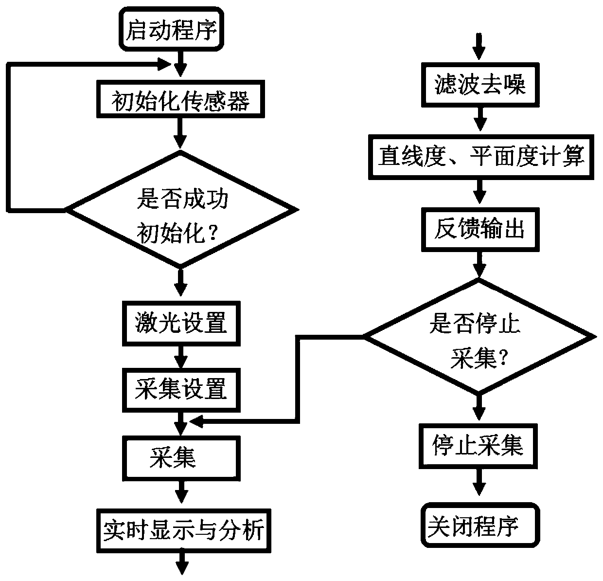 Contour data processing method based on sliding window mean filtering