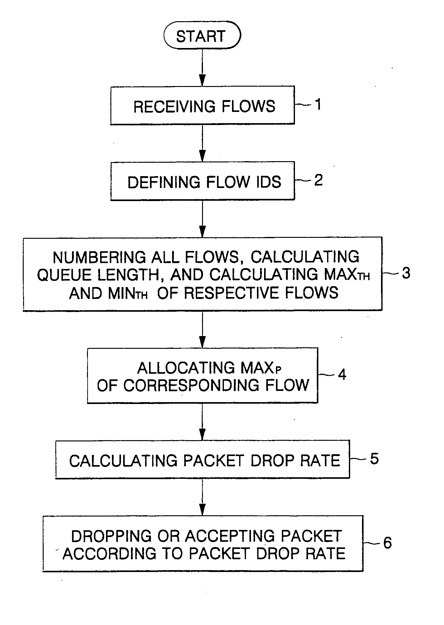 Controlling packet congestion