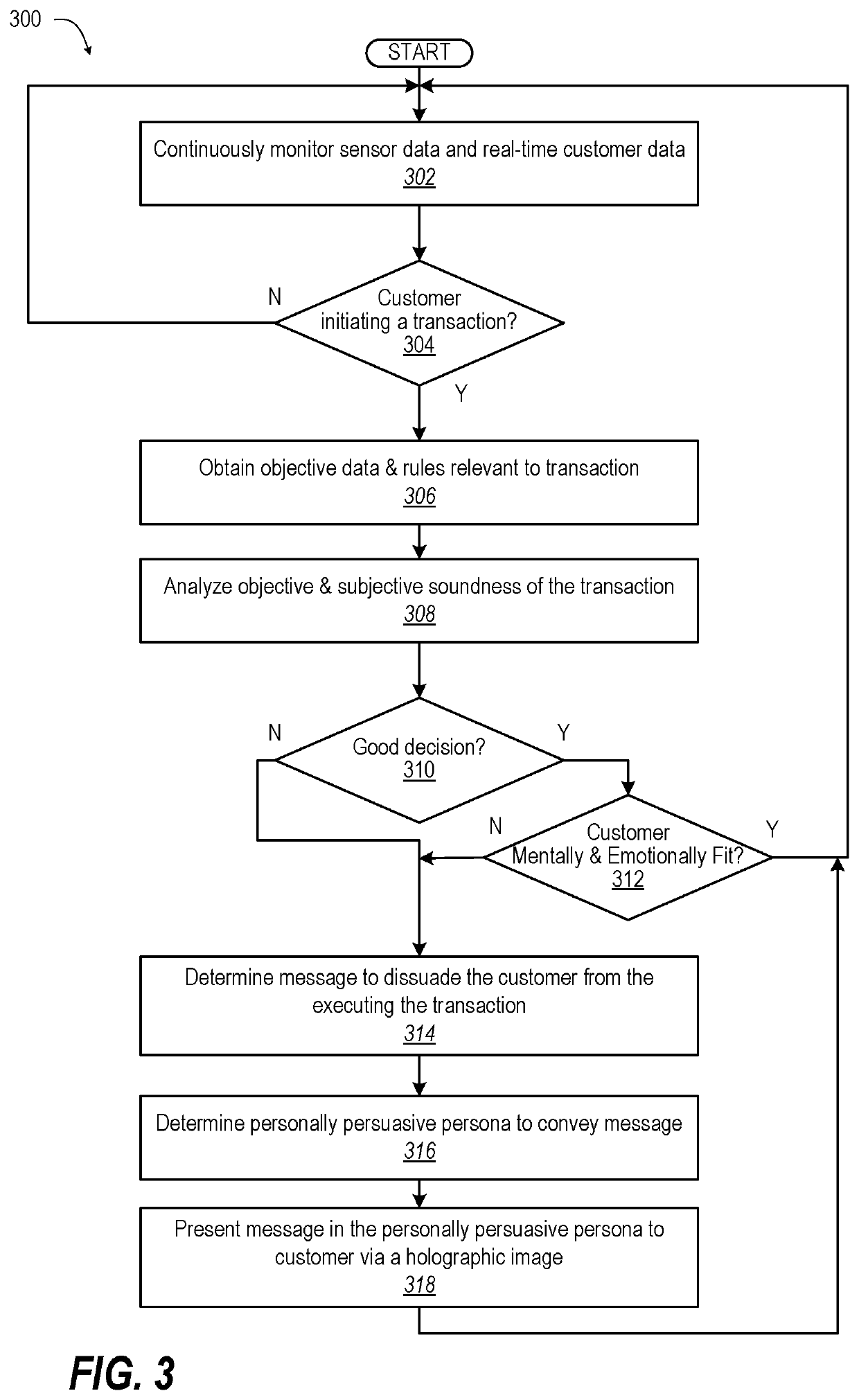 Customized predictive financial advisory for a customer