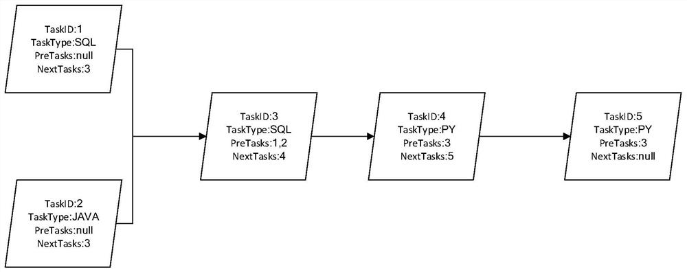 Cross-language task scheduling method and device, equipment and readable storage medium