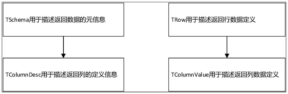 Cross-language task scheduling method and device, equipment and readable storage medium