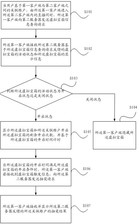 Processing method, client and server of a virtual treasure chest