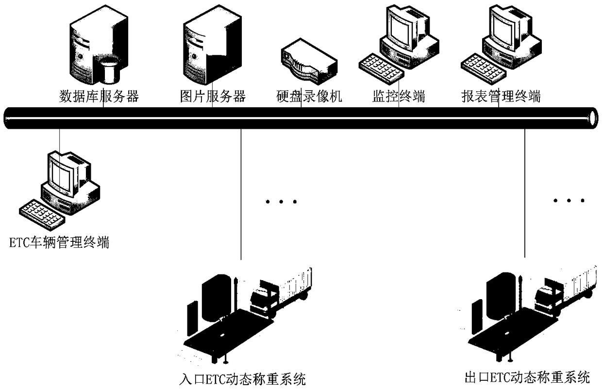 Expressway-ETC-based intelligent management system and management method for garbage disposal plant