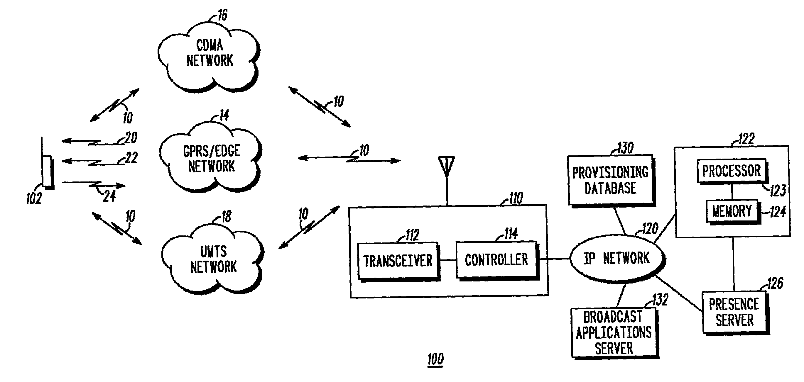 Optimizing Network Performance for Communication Services