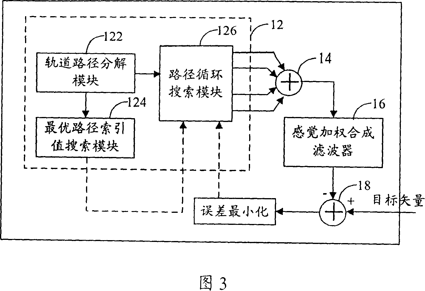 Search method, device and speech coder for algebraic codebook