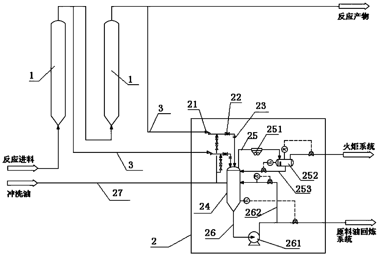 A Suspension Bed Hydrogenation Bleeding Process