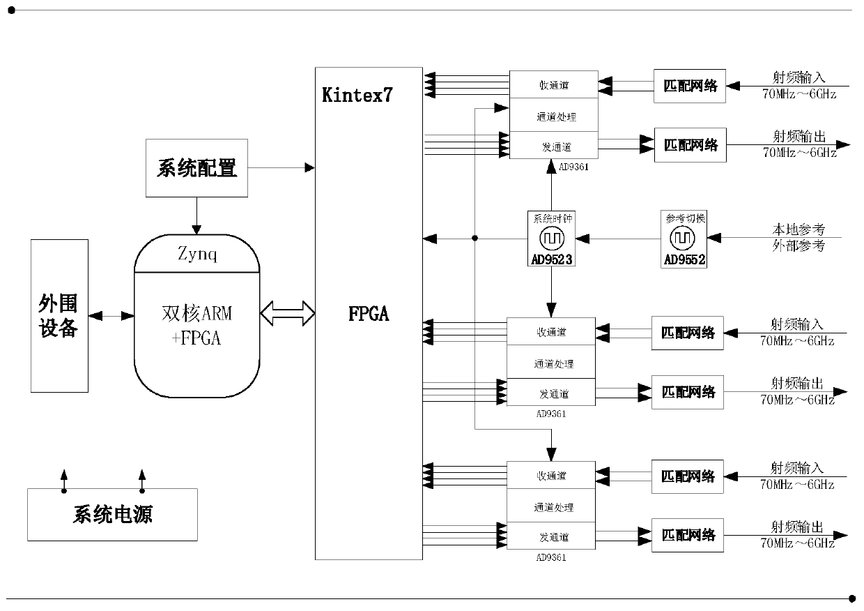 Communication satellite frequency spectrum monitoring equipment and frequency spectrum acquisition and feature identification method thereof