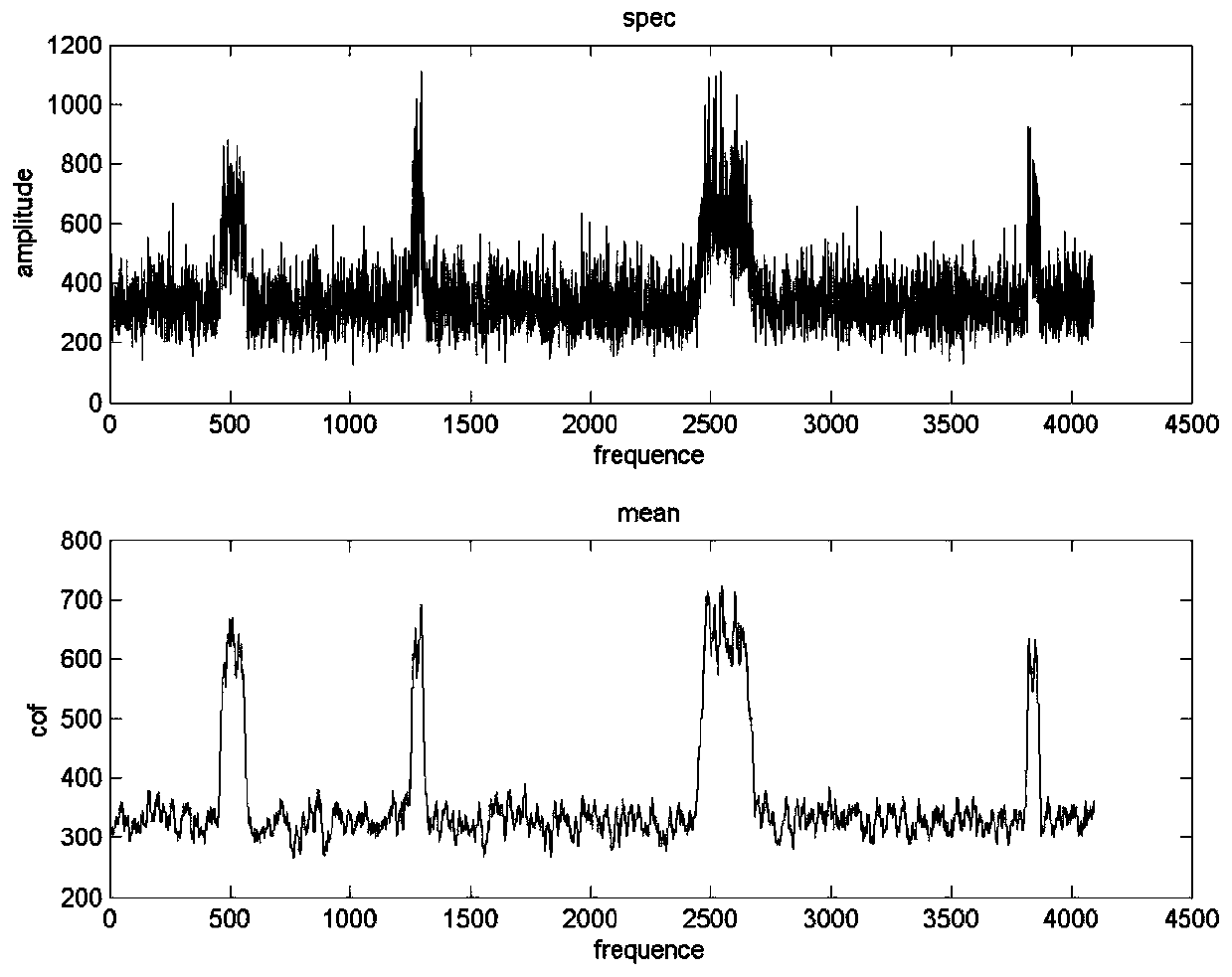 Communication satellite frequency spectrum monitoring equipment and frequency spectrum acquisition and feature identification method thereof