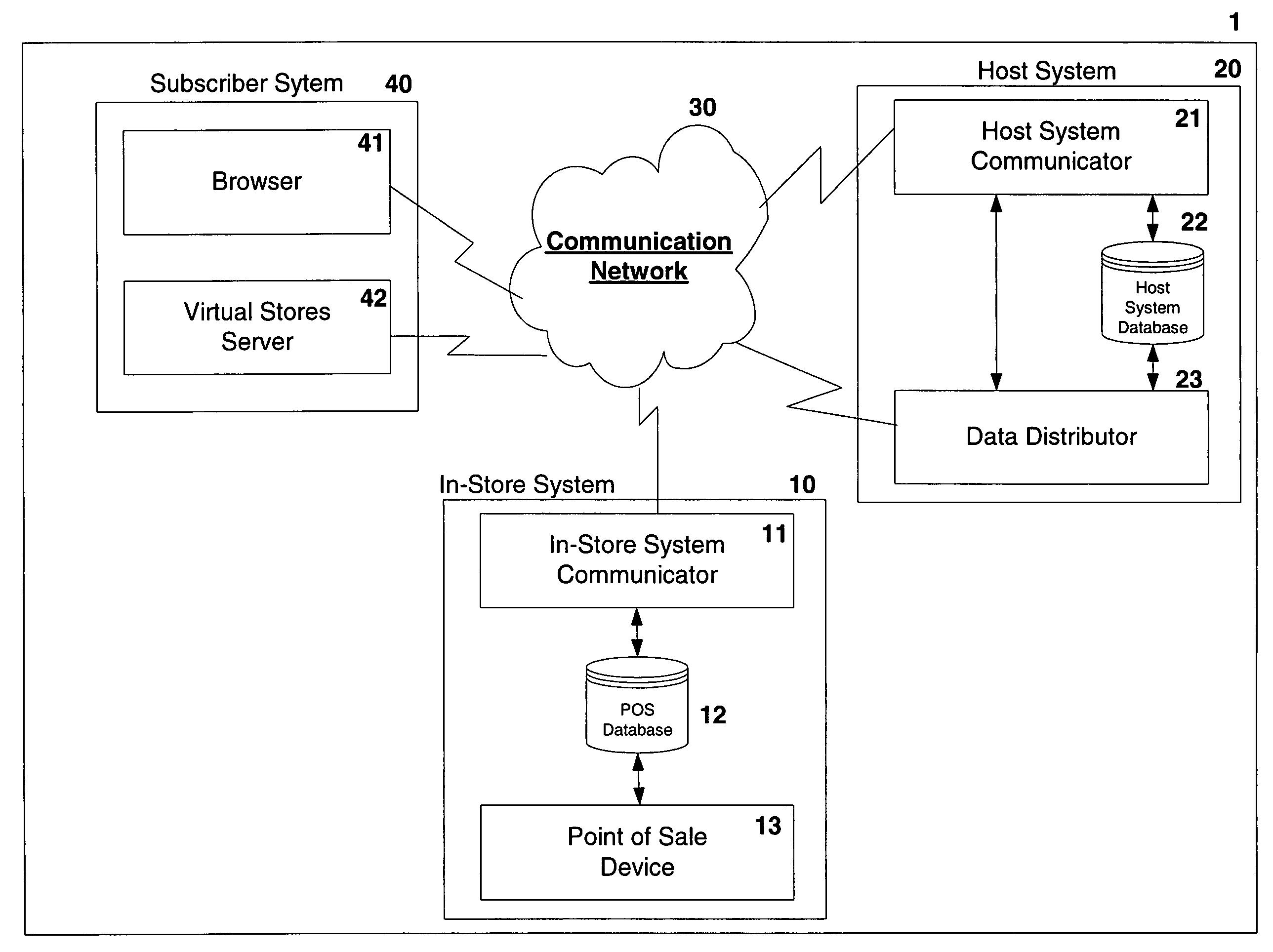 System and method for distributing in real-time, inventory data acquired from in-store point of sale terminals