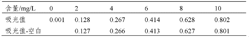 Method for detecting total selenium content