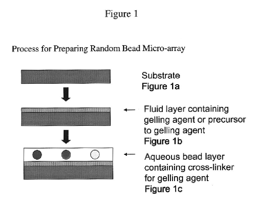 Random array of microspheres