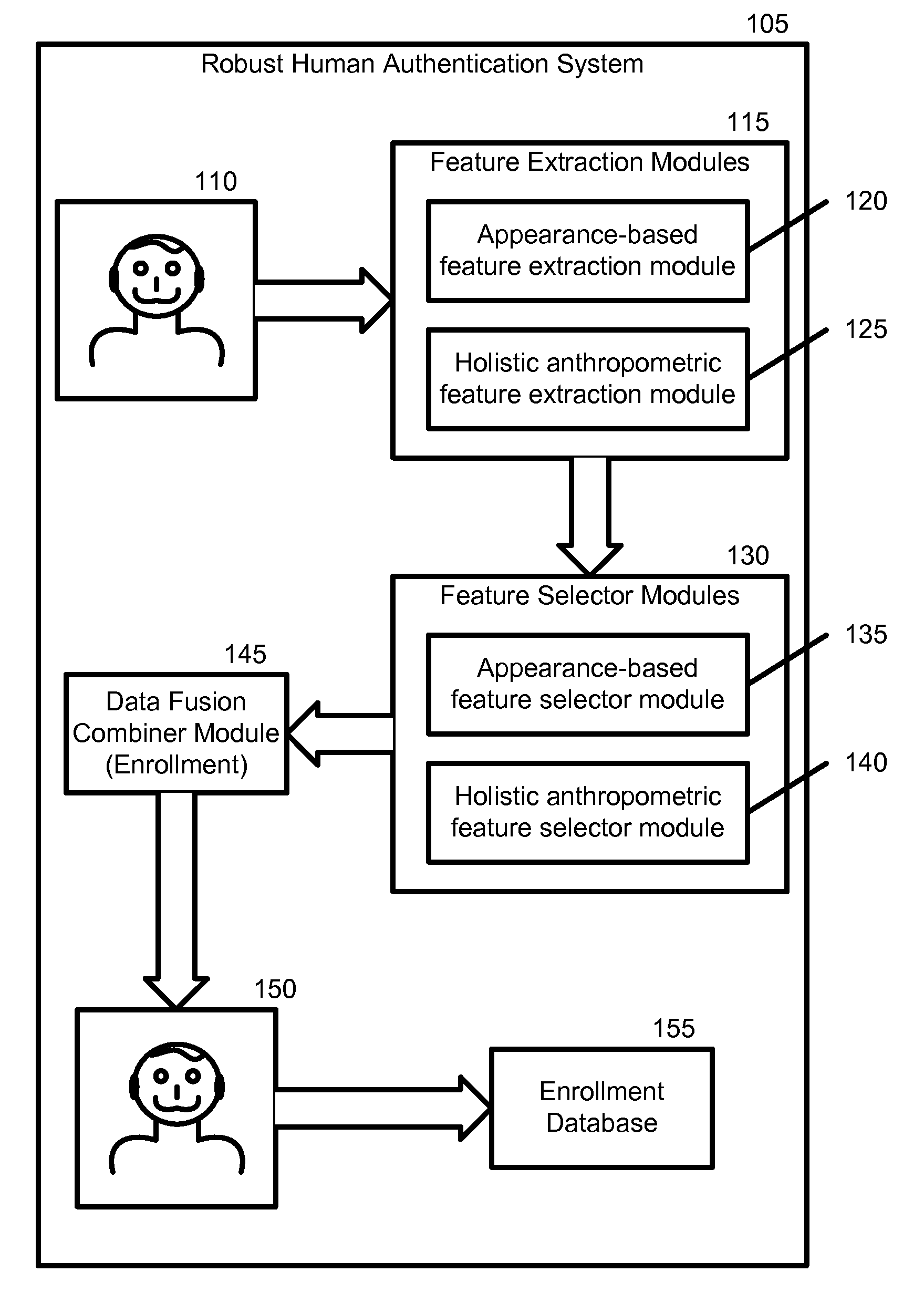 Robust Human Authentication Using Holistic Anthropometric and Appearance-Based Features and Boosting