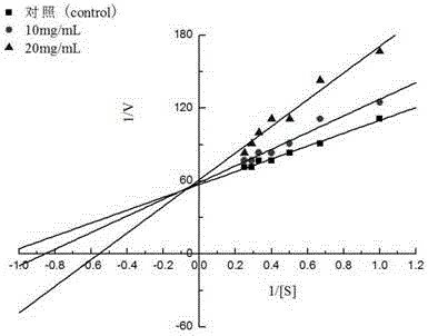 Application of mogroside extract to preparation of alpha-glucosidase inhibitor