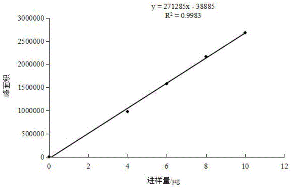 Application of mogroside extract to preparation of alpha-glucosidase inhibitor