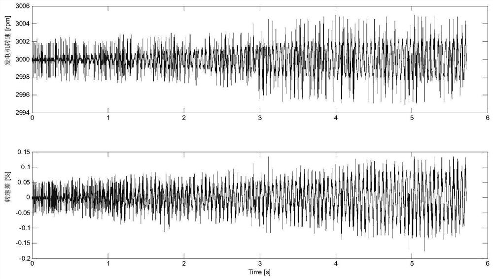 An online self-tuning system for phase-shift control parameters of a subsynchronous oscillation suppression system