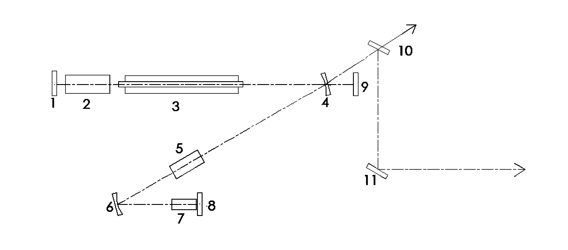 Method for generating third-harmonic-generation ultraviolet laser through fold resonating cavity