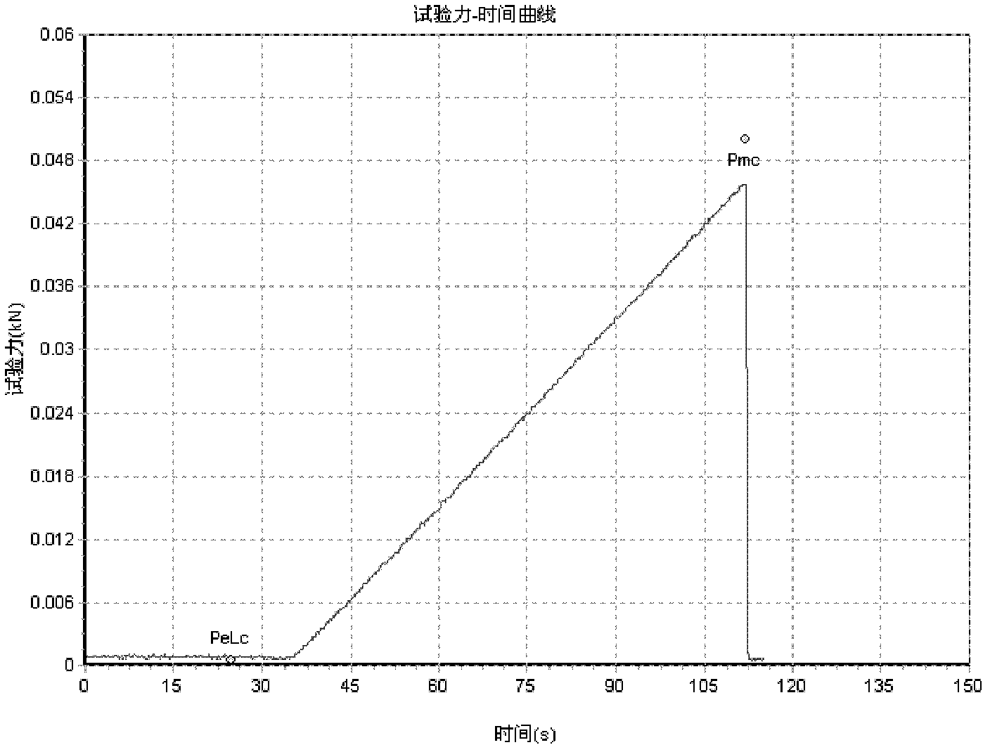 Flat oxygen sensor and preparation method thereof