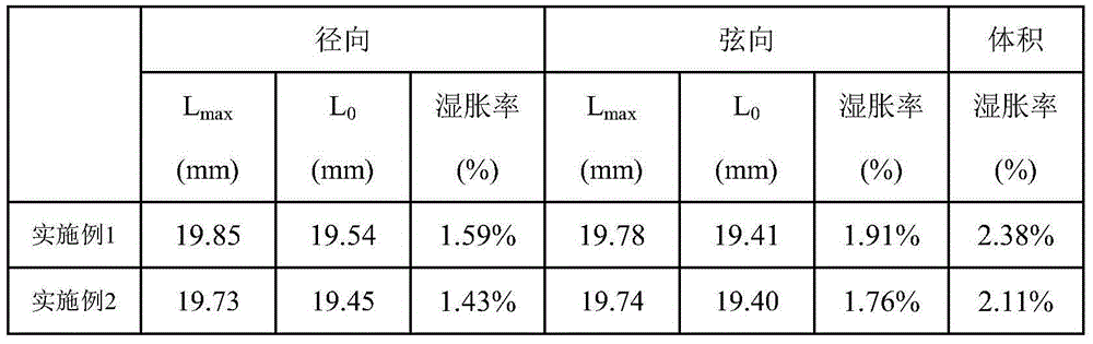 Method for improving dimensional stabilization of wood