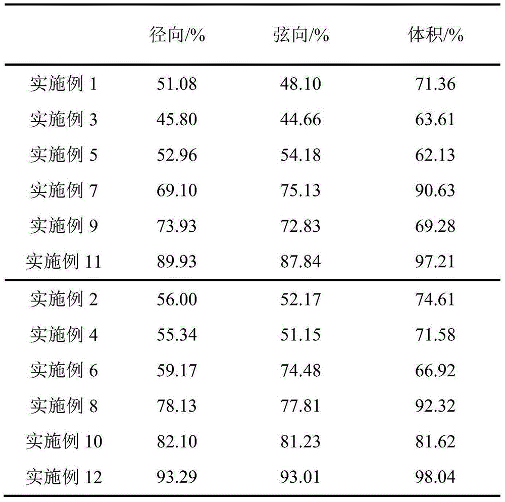 Method for improving dimensional stabilization of wood