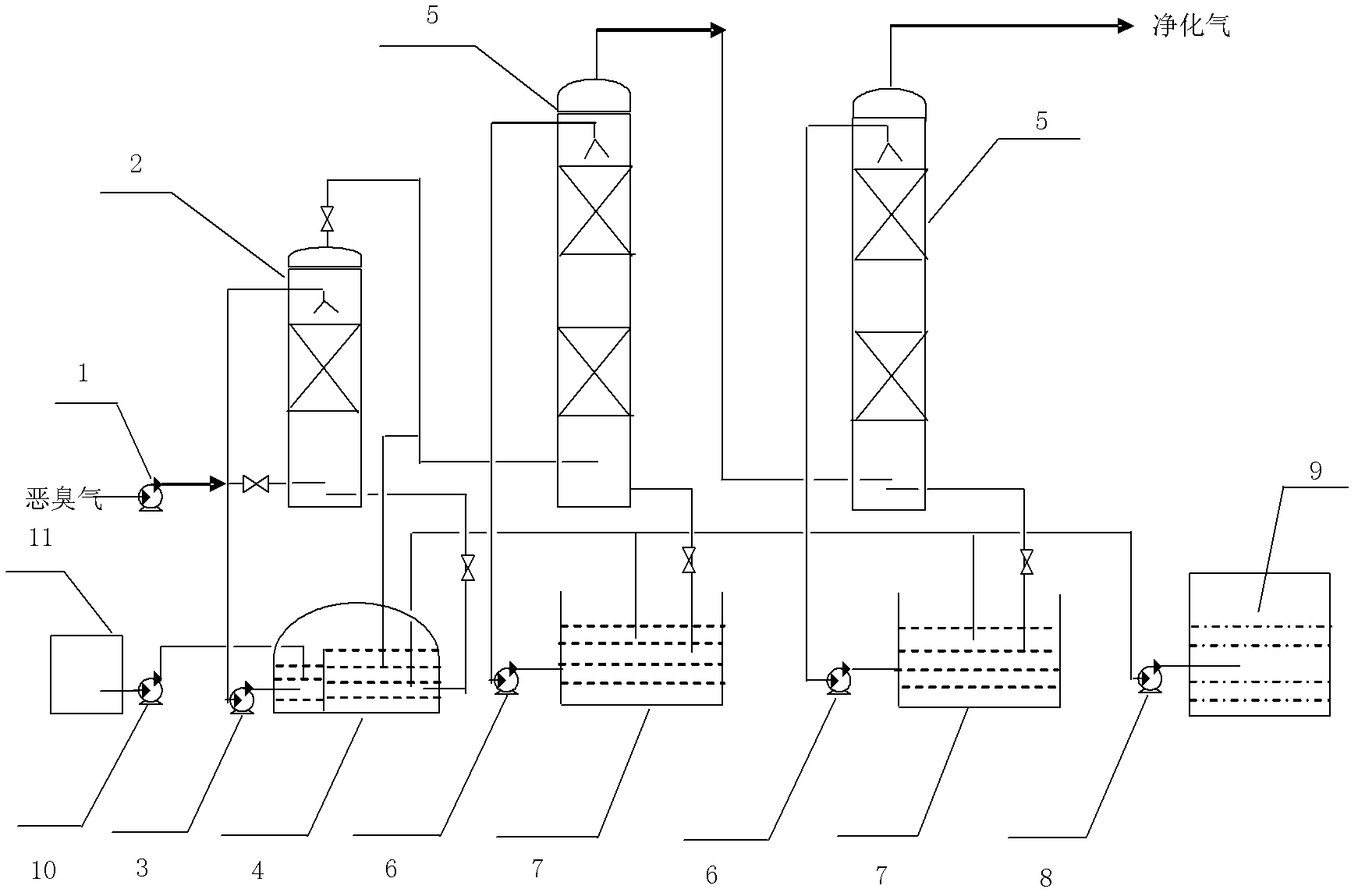 Method for processing foul gas through using biological combined technology