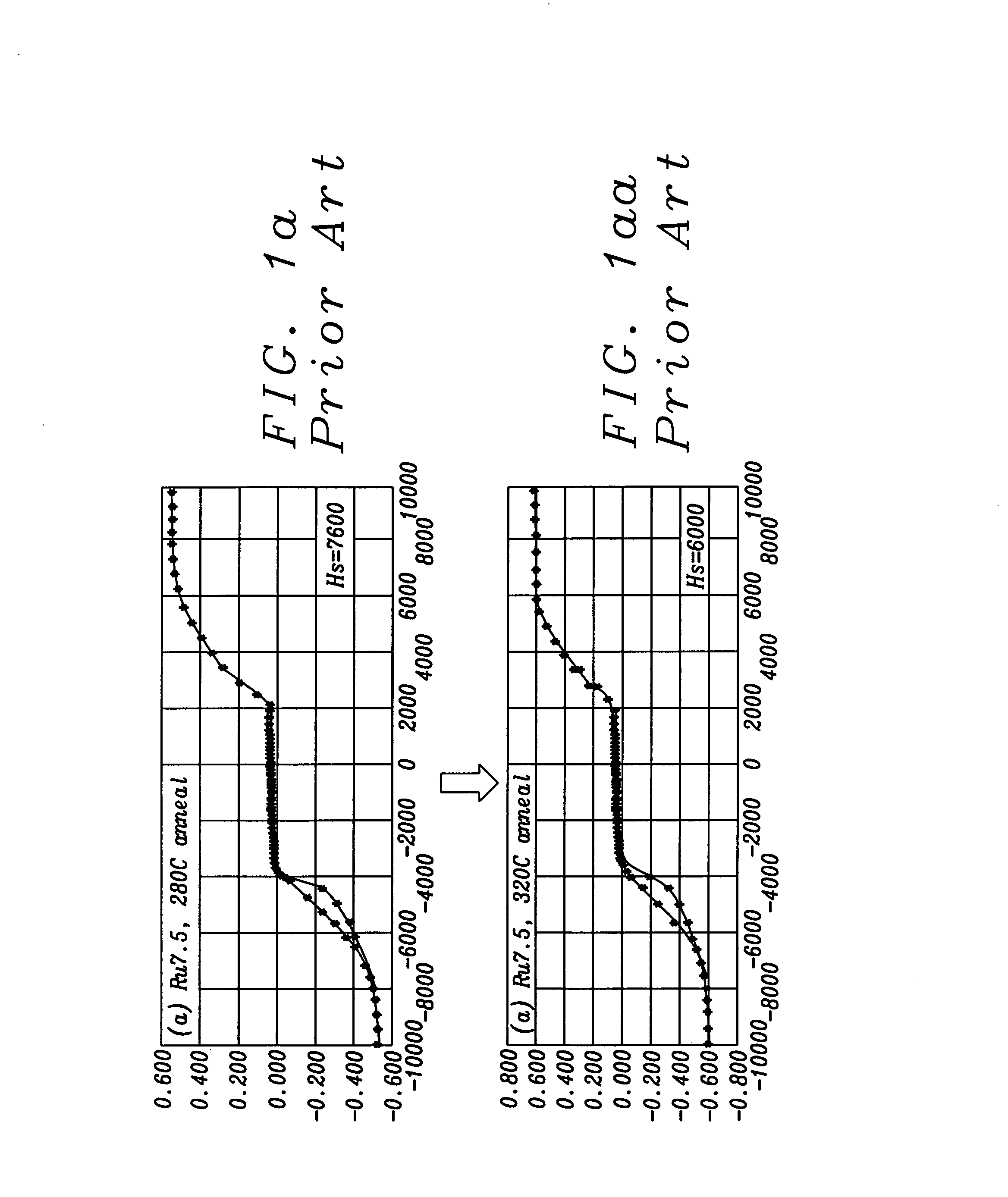 Pinning field in MR devices despite higher annealing temperature