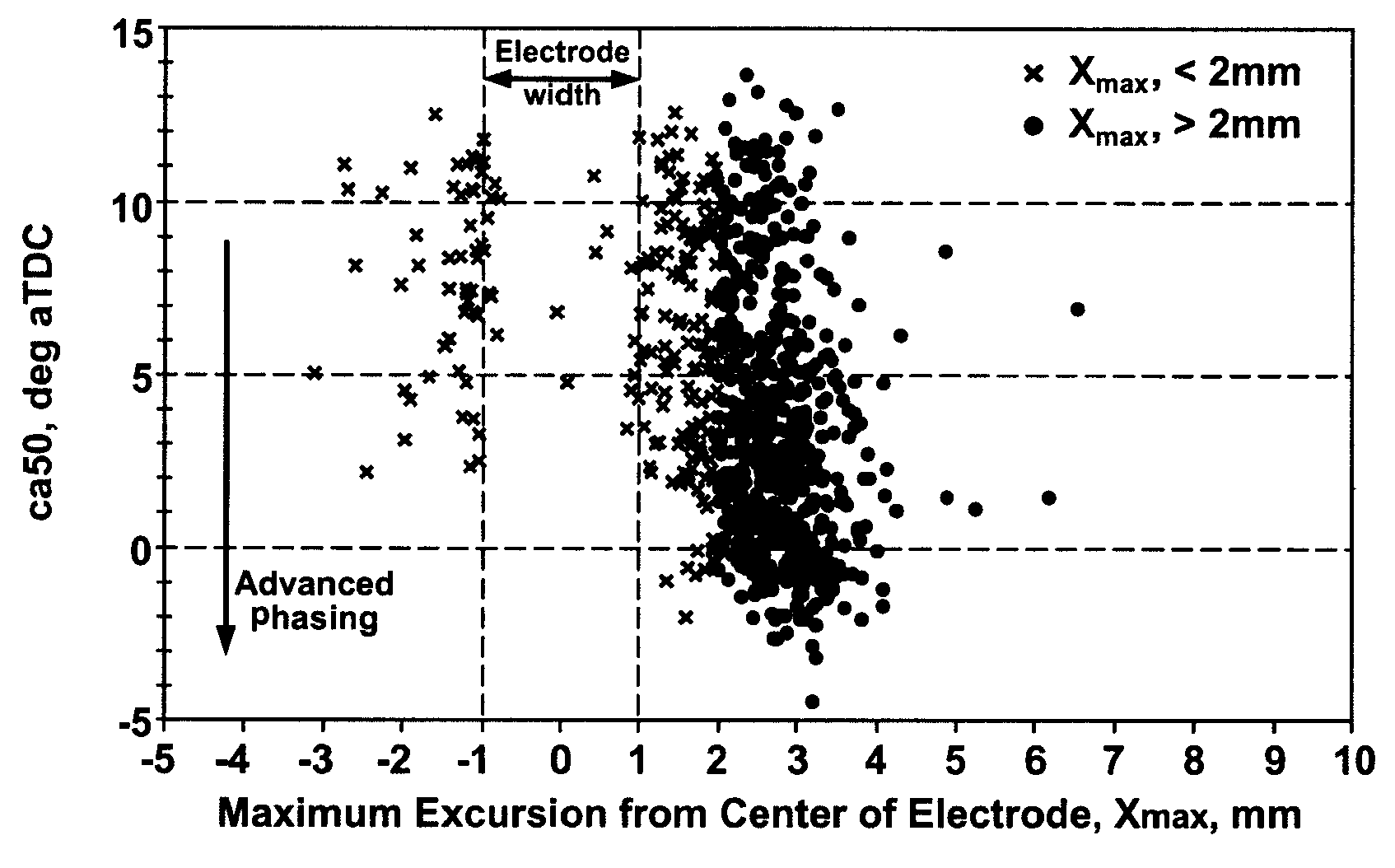 Combustion control method for a direct-injection controlled auto-ignition combustion engine