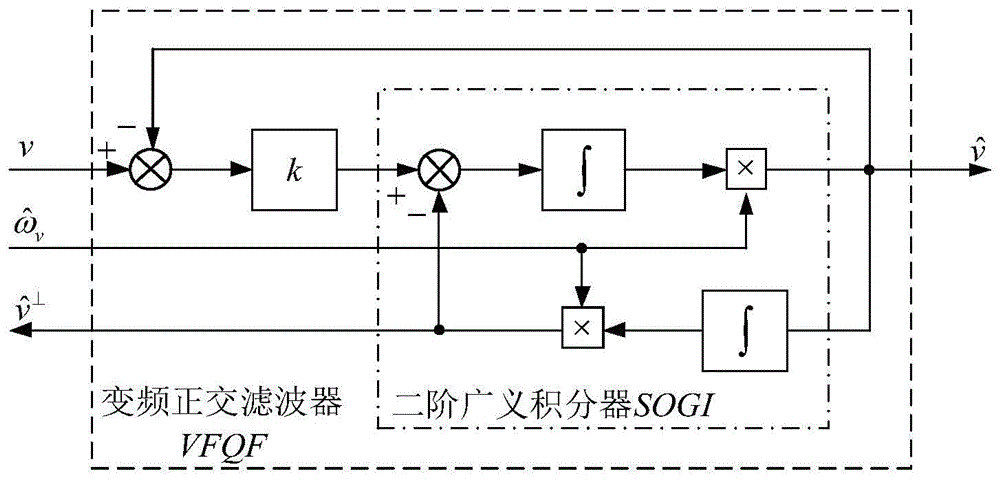 Alternating-voltage-sensor-free control method for inverter with frequency adaptive characteristic