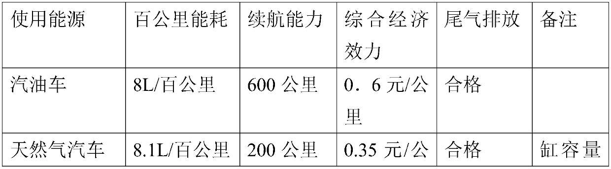 Gas supply and heat preserving system of liquefied gas vehicle