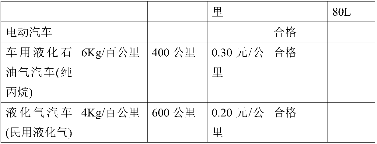 Gas supply and heat preserving system of liquefied gas vehicle