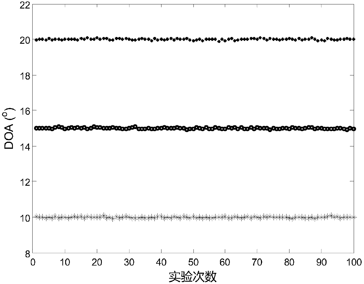 Actual-value ESPRIT non-circular signal angle estimation method for single-base MIMO radar