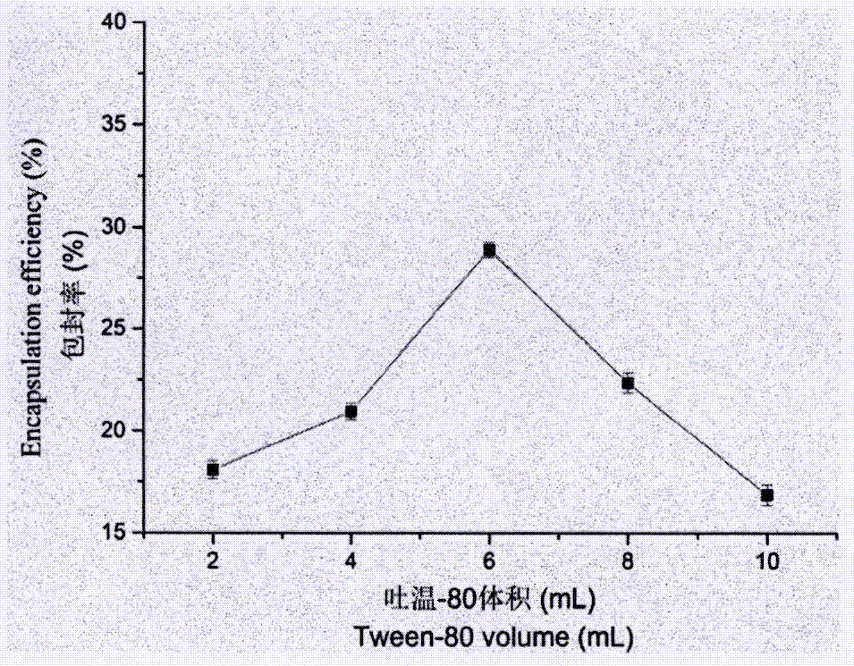 Preparation method of long-circulation lipidosome of olive polyphenol extract rich in hydroxytyrosol and verbascoside