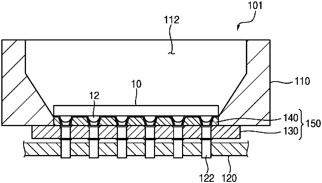 Apparatus for testing semiconductor devices