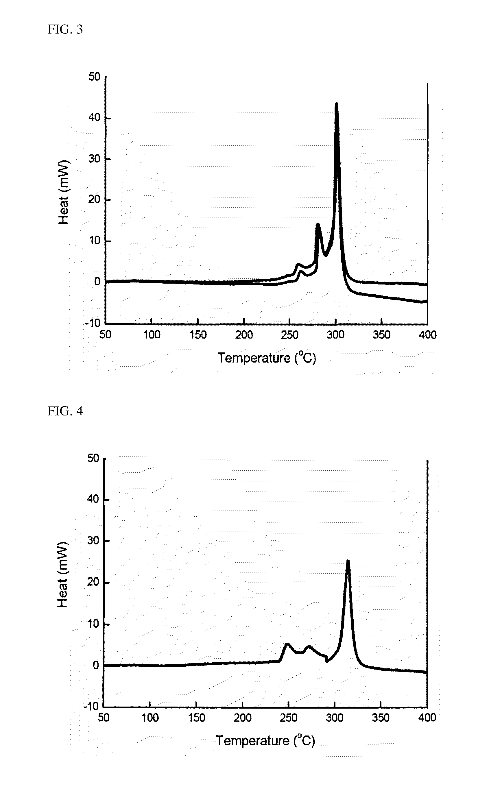 Cathode active material for lithium secondary battery