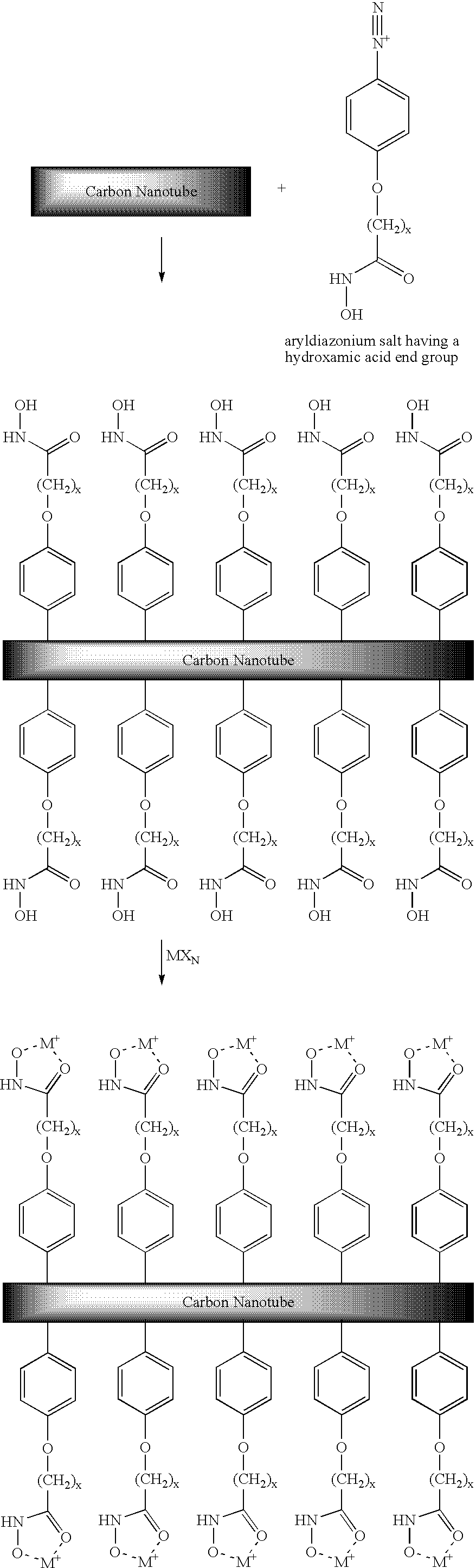 Methods for seperating carbon nanotubes by enhancing the density differential