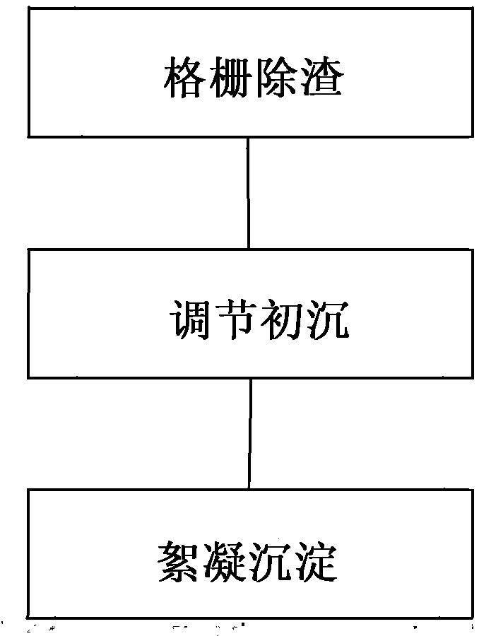 Method for treating aquaculture wastewater