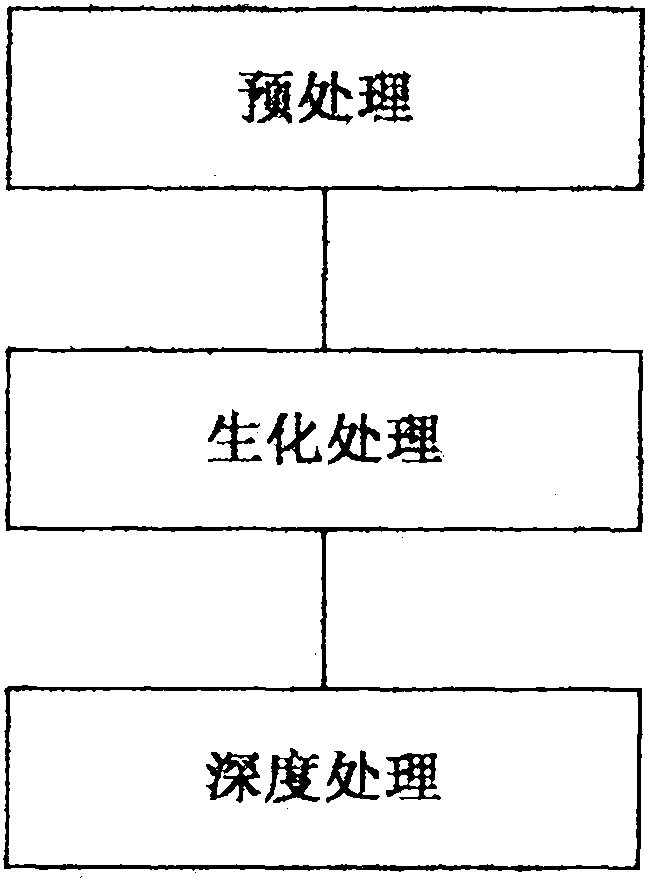 Method for treating aquaculture wastewater