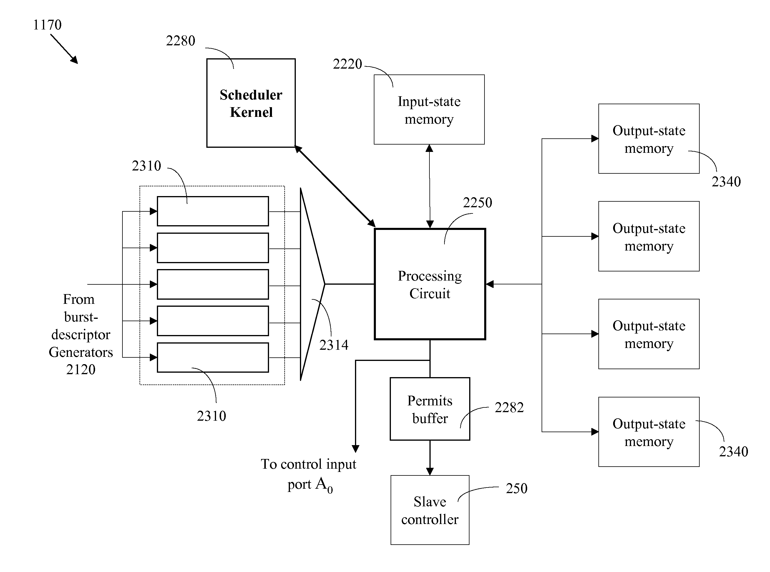 Rate-Controlled Optical Burst Switching