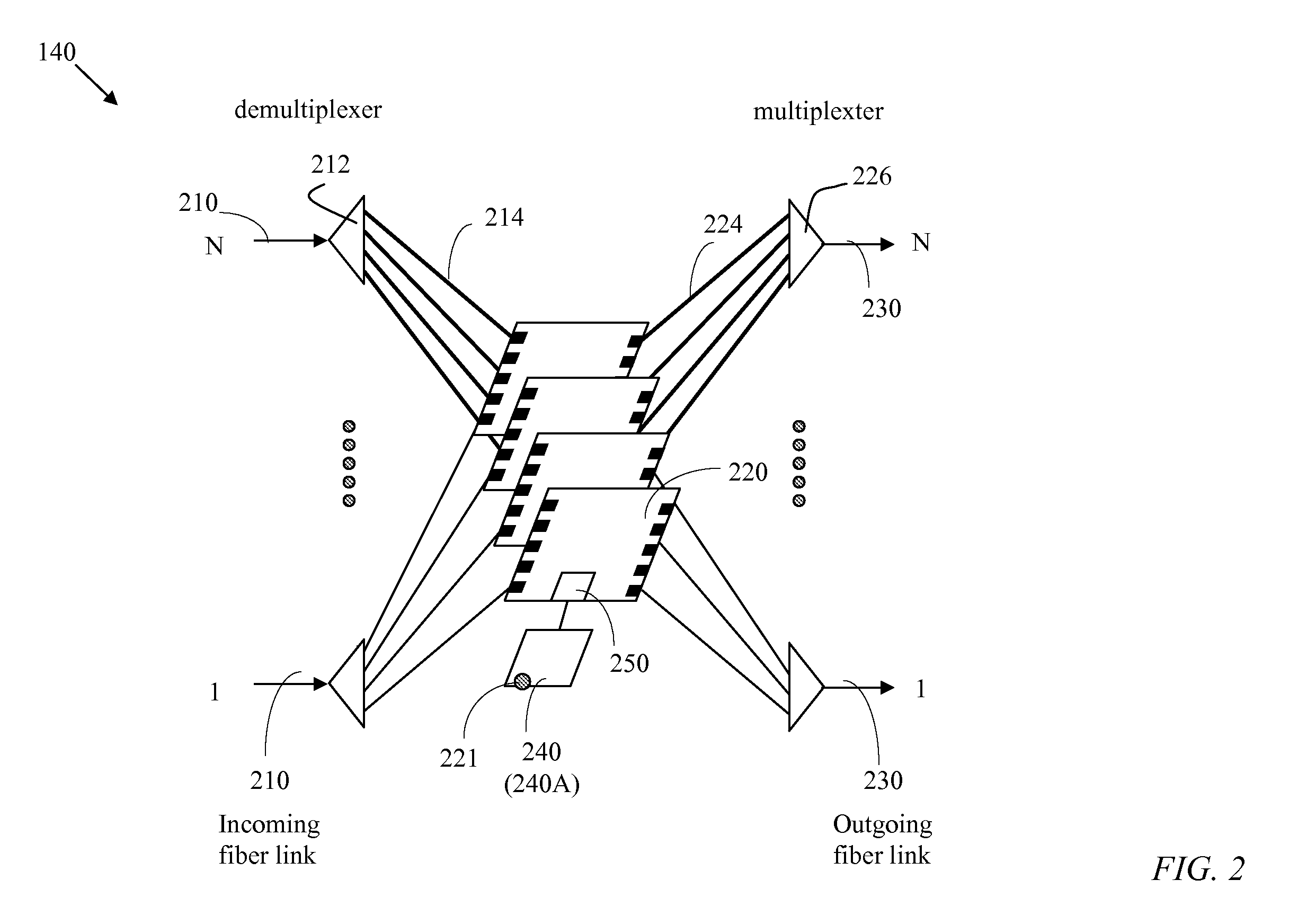 Rate-Controlled Optical Burst Switching