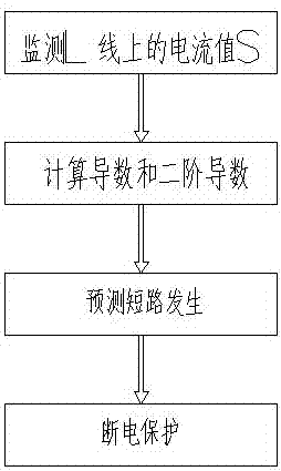 Short-circuit prediction method for electrical circuit