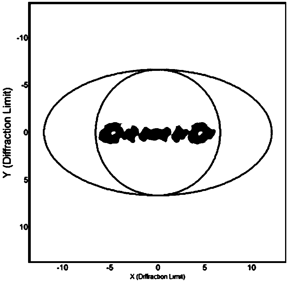 Method of Improving Spatial Filter's Transmittance of Small Broadband Spectral Dispersion Smooth Beam