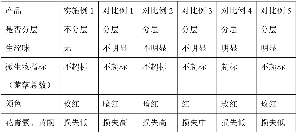 Wild dahurian rose fruit juice drink and production method thereof