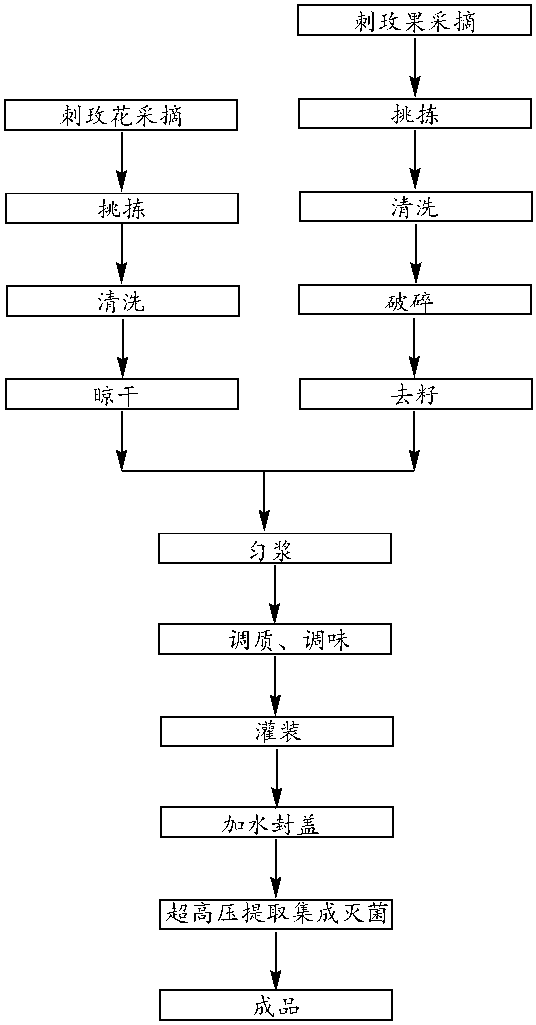 Wild dahurian rose fruit juice drink and production method thereof